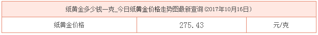 今日紙黃金價(jià)格資料圖