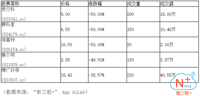 新三板行情——10月16日晚報(bào)