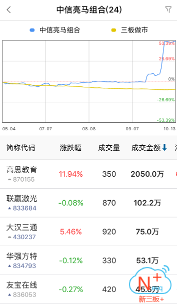 新三板行情——10月16日晚報(bào)