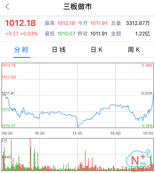 新三板行情——10月16日晚報