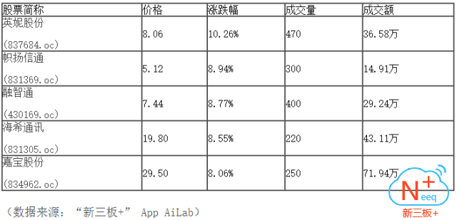 新三板行情——10月16日晚報