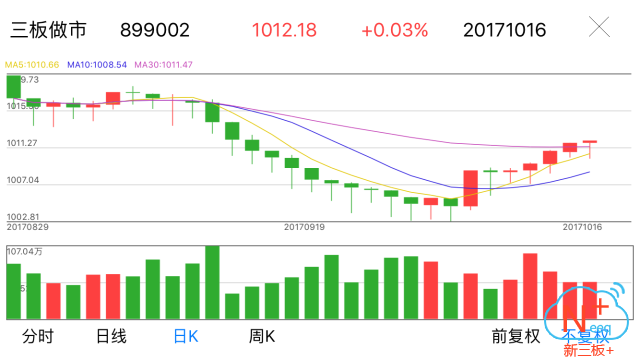 新三板行情——10月16日晚報