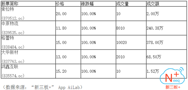 新三板行情——10月16日晚報