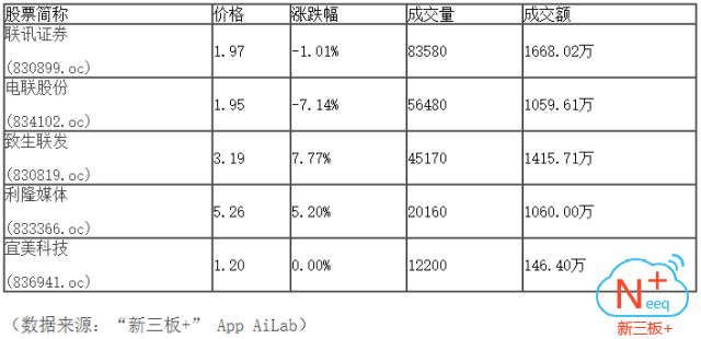 新三板行情——10月16日晚報(bào)