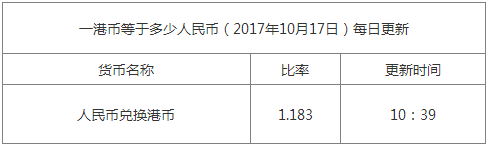 今日港幣匯率換算信息