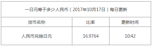 今日日元匯率換算信息