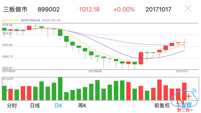 新三板行情——10月17日晚報(bào)