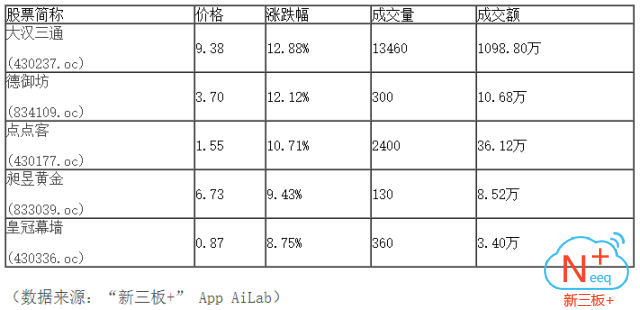 新三板行情——10月17日晚報(bào)