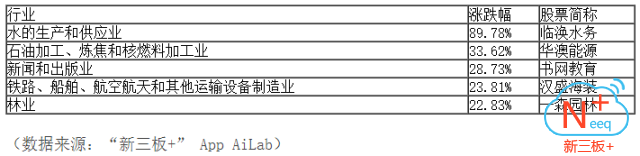 新三板行情——10月17日晚報(bào)