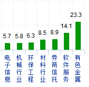 行業(yè)板塊主力資金流出