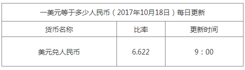 今日美元匯率換算信息