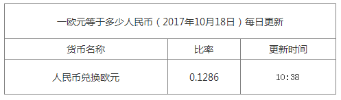 最新歐元匯率換算信息