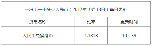 今日港幣匯率換算信息