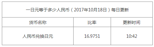 今日日元匯率換算信息