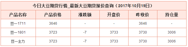 今日大豆期貨價格