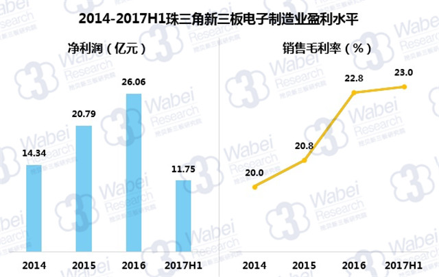 新三板報告|珠三角新三板電子制造業(yè)報告發(fā)布