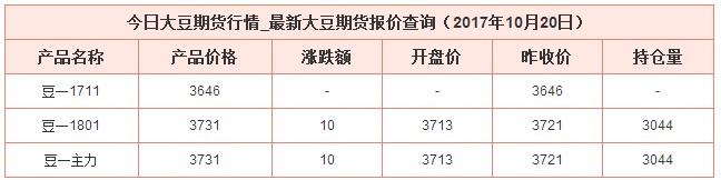 今日大豆期貨價(jià)格