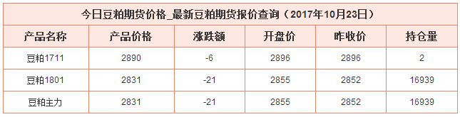 今日豆粕最新價(jià)格資料圖