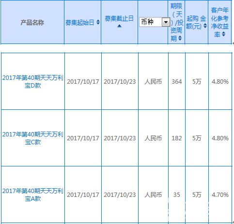 興業(yè)銀行理財產(chǎn)品