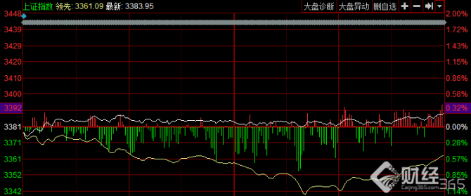 股市直播間：滬深300指數(shù)創(chuàng)階段新高 MSCI、租售同