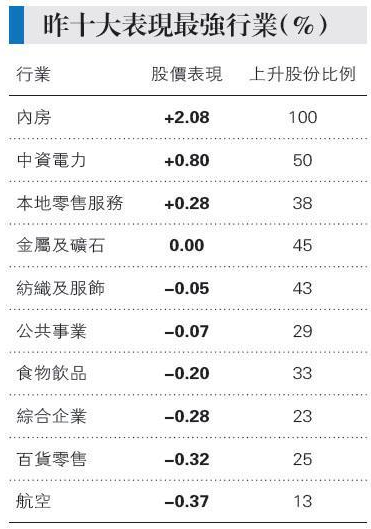 內(nèi)房股資料圖