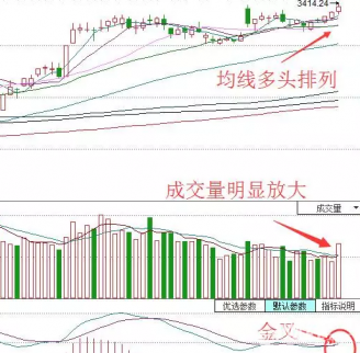 權(quán)重搭臺(tái)題材唱戲，年末大戲剛剛開啟！