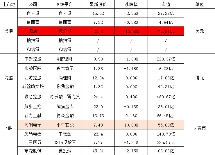 互金概念股資料圖