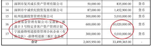 新三板坑爹的定增：當年的16.7元如今只值2分