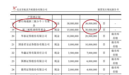 新三板坑爹的定增：當年的16.7元如今只值2分