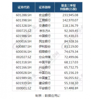 個(gè)股好戲在后頭 揭秘基金、QFII、保險(xiǎn)、社保重倉股