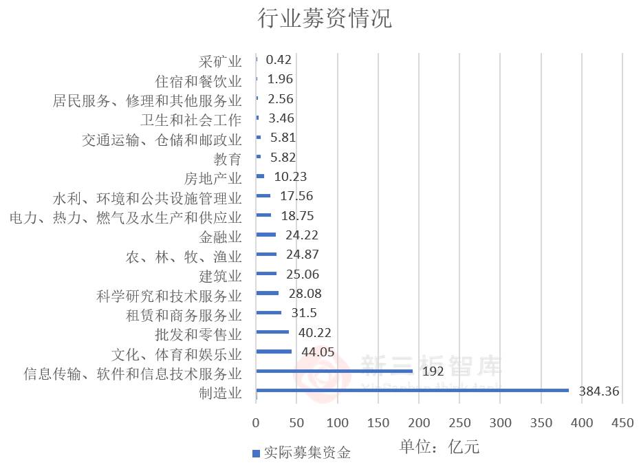 新三板融資難？這些企業(yè)教你飛！