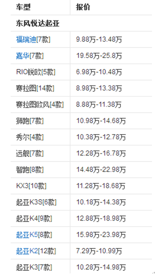 2017年10月起亞汽車銷量報(bào)告：Niro純電動(dòng)汽車或上市