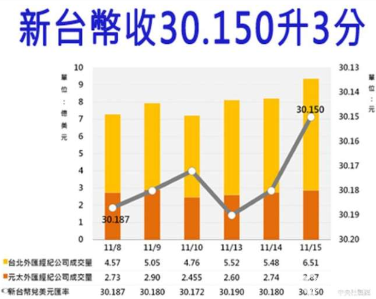 臺(tái)幣匯率走勢(shì)圖