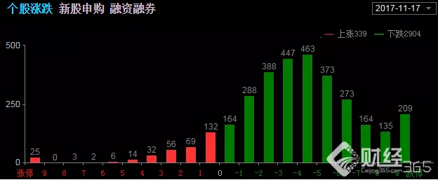 黑周五上演跌停潮，因何大跌？