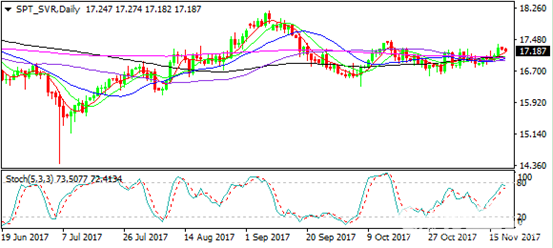 2017年11月20日現(xiàn)貨白銀分析_現(xiàn)貨白銀價(jià)格查詢