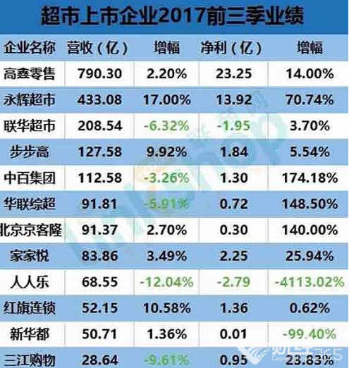 阿里224億牽手大潤發(fā)，發(fā)哥進(jìn)入BAT了