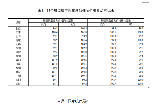 2017年末房價預(yù)測：房價走勢最新消息重磅來襲!