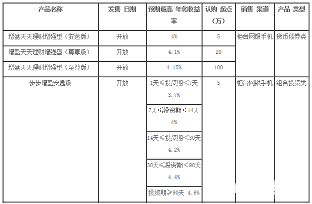 華夏理財(cái)產(chǎn)品