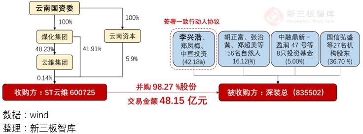 “借殼”不通還有IPO，三板應健全制度留優(yōu)股