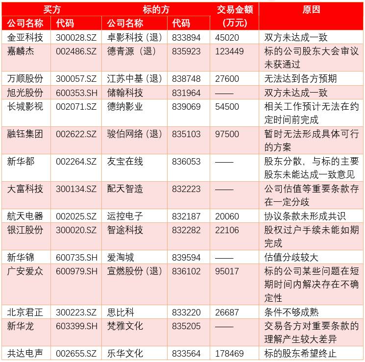 “借殼”不通還有IPO，三板應(yīng)健全制度留優(yōu)股