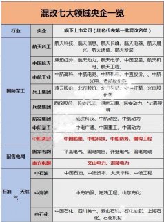 2017國企混改概念股有哪些?混改概念股一覽表