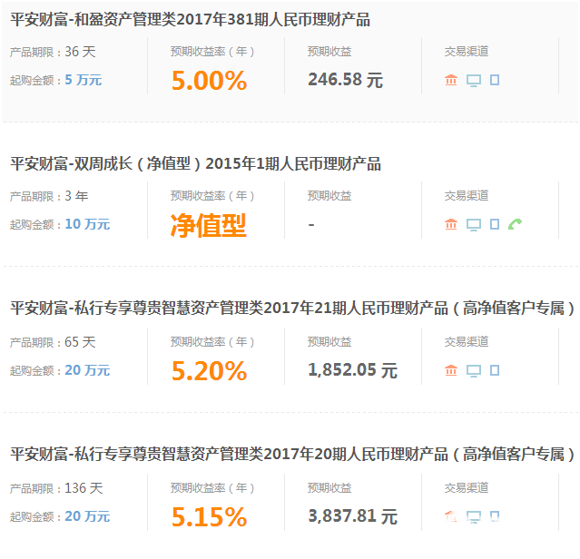平安銀行理財產(chǎn)品