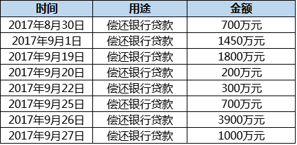 與主辦券商對著干！宏潤核裝提前使用76%的募資