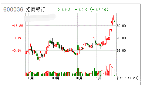 銀監(jiān)會最嚴新規(guī)，安邦連中“三箭”將面臨兩難抉擇！