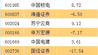 70億主力資金搶籌藍籌 下一批突圍目標曝光(股)