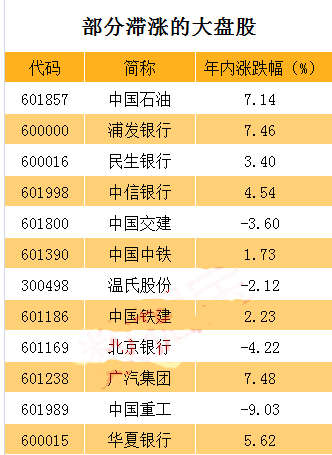 70億主力資金搶籌藍籌 下一批突圍目標曝光(股)