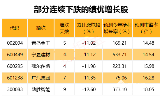 70億主力資金搶籌藍籌 下一批突圍目標曝光(股)