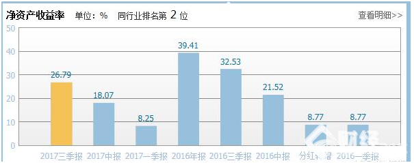 新能源汽車迎來爆發(fā)元年，新能源汽車板塊龍頭股比比亞迪更受益！