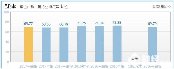 新能源汽車迎來爆發(fā)元年，新能源汽車板塊龍頭股比比亞迪更受益！