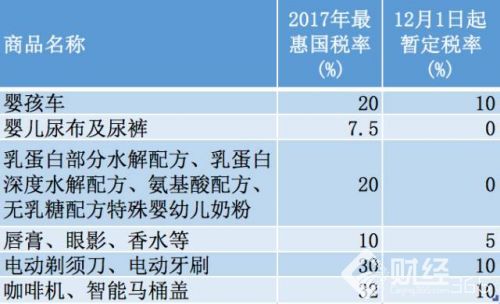 創(chuàng)業(yè)早報：電信199號段京東開賣 電競培訓班招生上萬